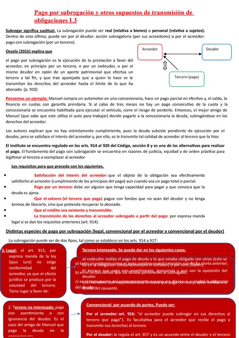 Pago Por Subrogación Y Otros Supuestos De Transmisión De Obligaciones L3 Pago Por Subrogación