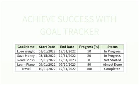 Free Goal Tracker Templates For Google Sheets And Microsoft Excel ...