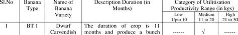 showing various Banana Types in India and its Utility for Agriculture ...