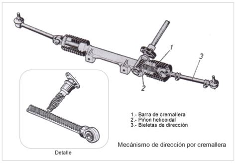 Partes Diagrama De Cremallera Hidraulica Cremallera Funciona