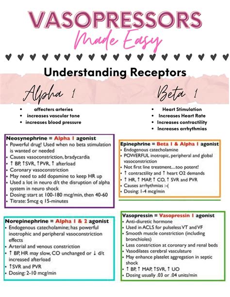 Vasopressors Made Easy Icu Cheat Sheet Vasopressor Cheat Sheet For