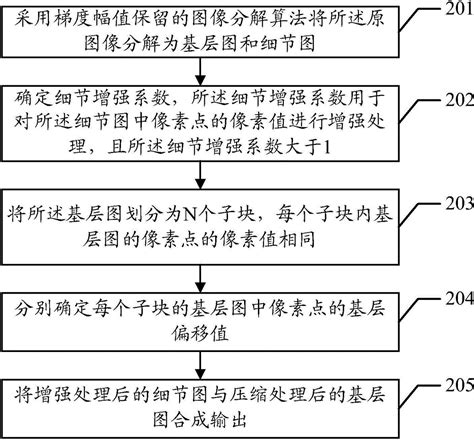 一种图像处理方法和图像处理装置与流程