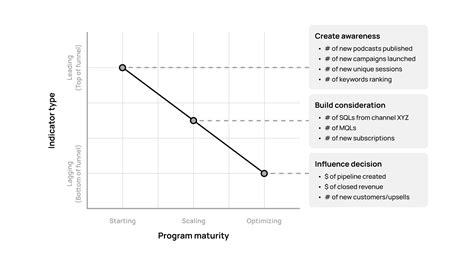 A Framework For Creating B2b Saas Marketing Okrs With Examples