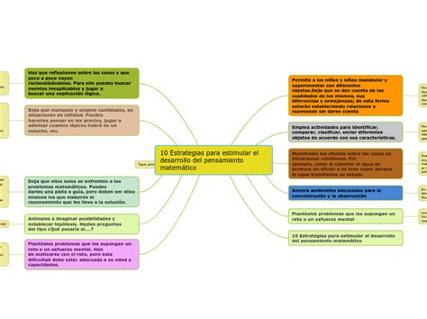 10 Estrategias para estimular el desarrollo del pensamiento matemático