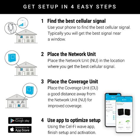 Cel-Fi DUO+ Smart Signal Booster for Verizon & T-Mobile