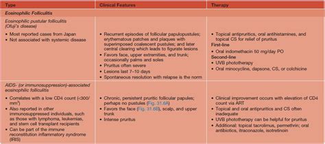 Folliculitis | Plastic Surgery Key