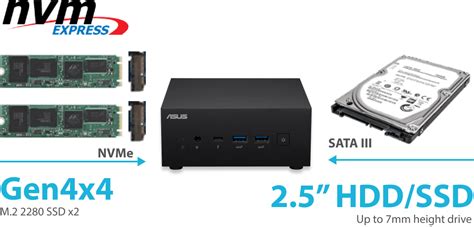 Asus Expertcenter Pn64 E1｜mini Pcs｜asus 台灣