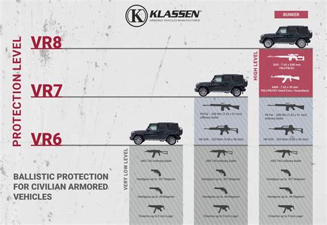 KLASSEN Based on Mercedes-Benz G-Class G 63 AMG Armored Vehicles for ...