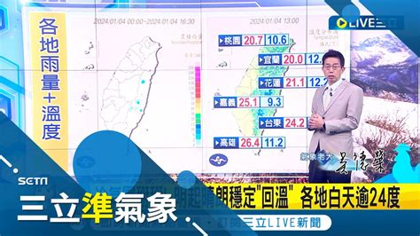 冷到下週 週日 下週三兩波冷空氣來襲 吳德榮 強度不強 下週一天氣好轉 北 東部雲多偶雨 各地氣溫漸升│氣象老大 吳德榮│【三立準氣象】20240104│三立新聞台 Youtube