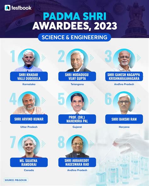 Testbook On Twitter Padma Shri Awardees 2023 Science And Engineering