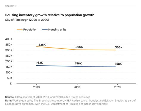 Turning Pittsburgh’s commercial core into a livable neighborhood