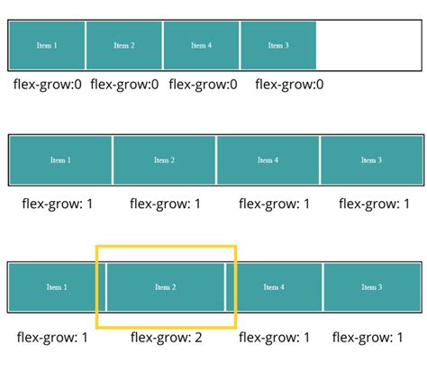 Detail Beginner Guide For Css Flexbox With Examples Techboxweb Web