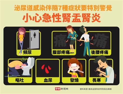 泌尿道發炎喝水就好？醫示警7症狀 小心慘變急性腎盂腎炎 醫病百科 中時新聞網