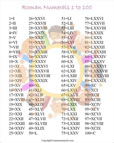 Free Printable Roman Numerals Chart Template Pdf Off