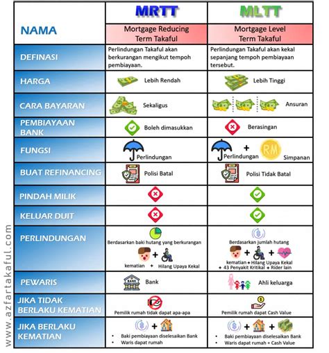 MRTA VS MLTA Syahrum