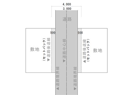 42条2項道路のポイント解説。家づくり時に確認すべき「敷地前の道路」 心地のいい家