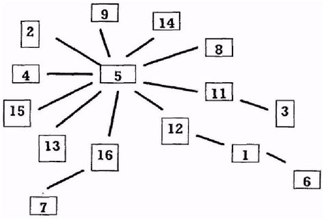 Figure 2 from Changement du noyau central et des éléments périphériques