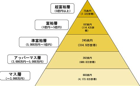 富裕層ラボ