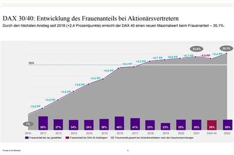 Russell Reynolds Dax Aufsichtsr Te So Divers Wie Nie Zuvor Fondsfrauen