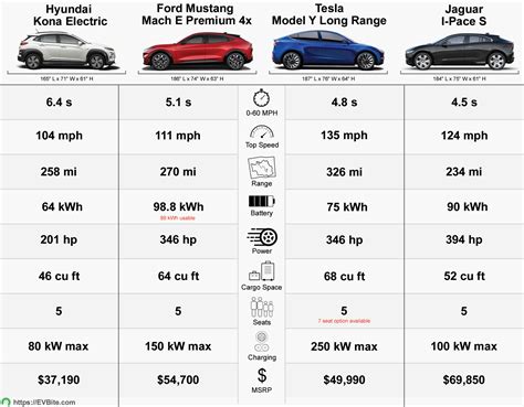 The 10 Tesla Model Y Competitors – The Best Electric Crossovers in 2020 ...