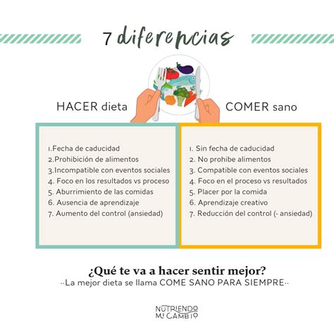 ¿cuál Es La Mejor Dieta Nutriendo Mi Cambio