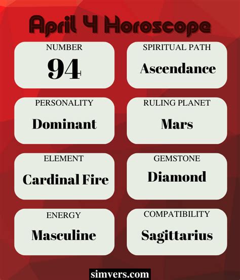 April 4: Birthday, Personality, Zodiac, Advice & More (A Guide)