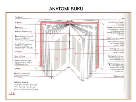 Gurutraining Penerbitan Dan Rekabentuk Buku Majalah Rekabentuk