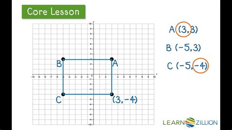 Find The Length And Width Of A Rectangle Given Four Points On The