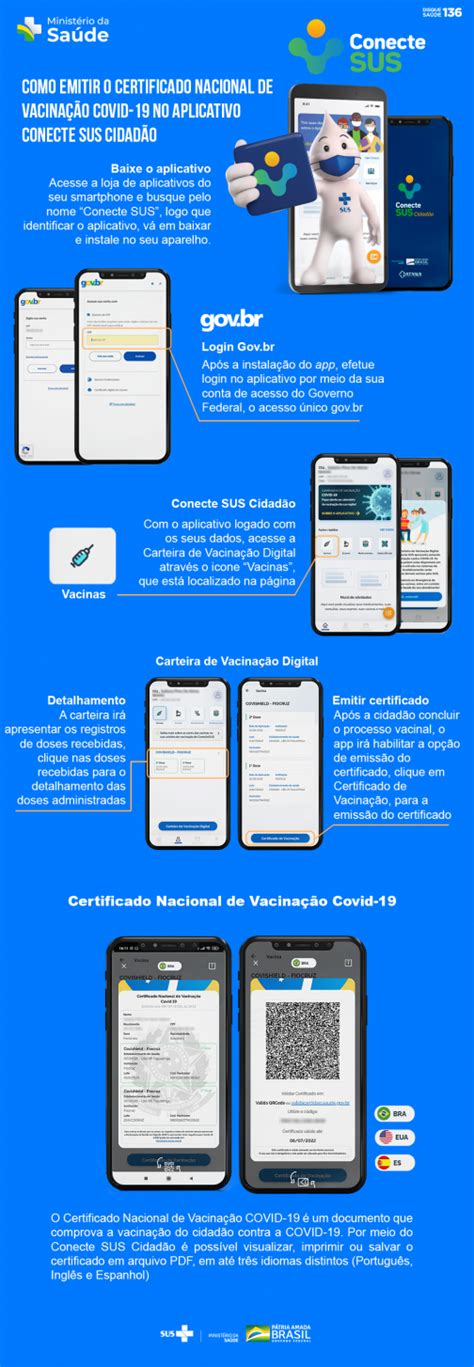 Passo A Passo Como Emitir O Seu Certificado Nacional De Vacina O