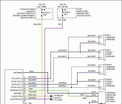 2021 Bmw 330i Fuse Box Diagrams