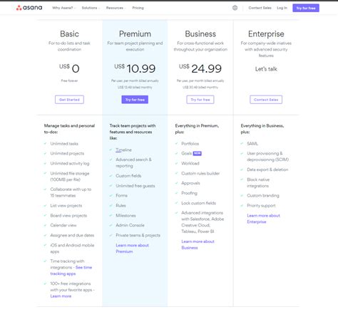 Saas Marketing Tools Every Startup Needs Tested In