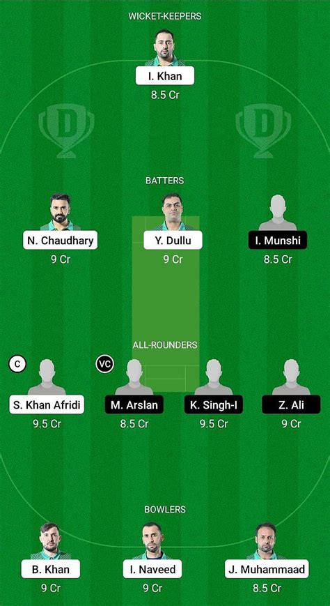 BRE Vs CIV Dream11 Prediction Fantasy Cricket Tips Today S Playing 11