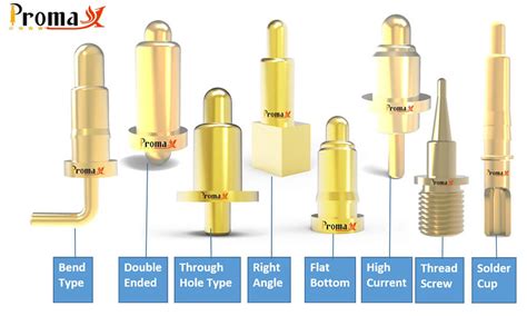 Types Of Pogo Pin And Their Uses