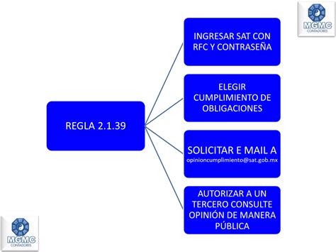 32 D OpiniÓn De Cumplimiento Ppt Descarga Gratuita