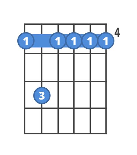 G Minor Guitar Chord