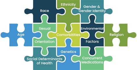 Integrating Diversity Equity And Inclusion Throughout Clinical Trials