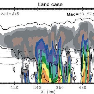 Vertical Cross Sections Of Radar Reflectivity Dbz At Dbz Contour