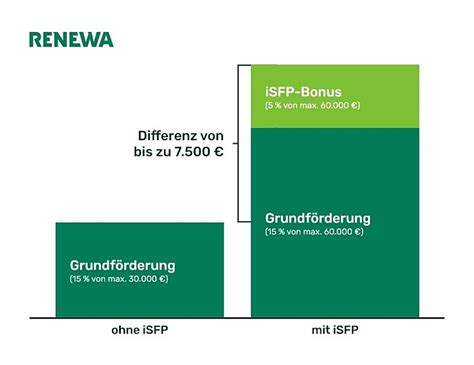 Sanierungsfahrplan Ihr Isfp Individueller Sanierungsfahrplan