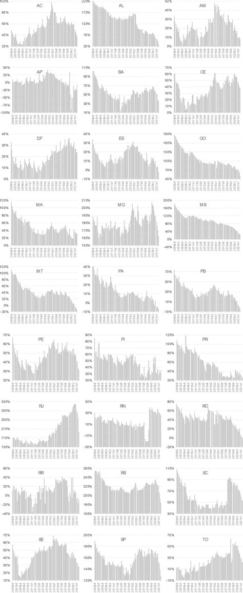 Scielo Brasil A Note On The Brazilian Cross State Debt Connectedness A Note On The Brazilian