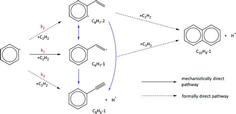 From Benzene To Naphthalene Direct Measurement Of Reactions And