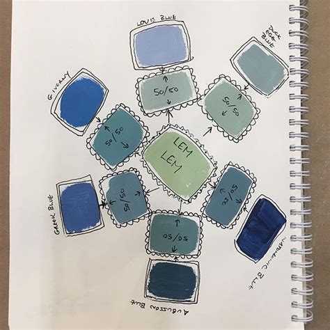 Annie Sloan Chalk Paint Colours Mixing Chart