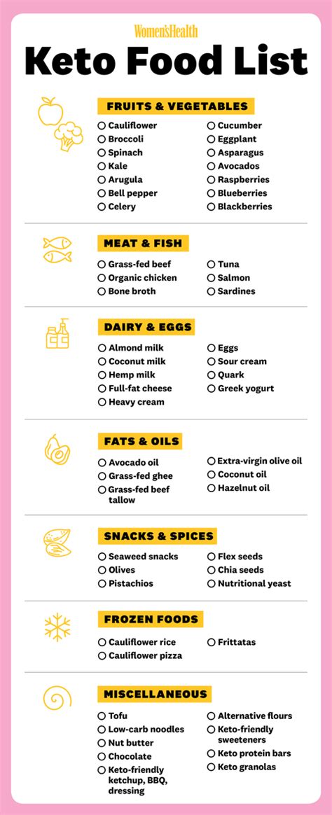 Complete Keto Diet Food List For Beginners 31 Must Have Items