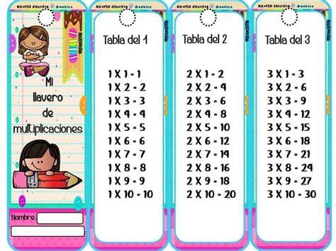 Pin De Mtra Anita En Tablas De Multiplicar Tablas De Multiplicar