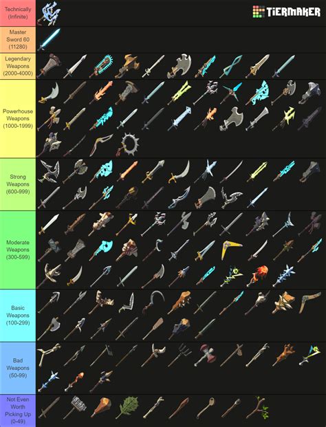 BotW BotW BotW Tier List (Community Rankings) - TierMaker