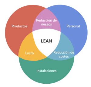 Facundo Gangemi Eac M Todo Lean C Mo Implementarlo En Tu Empresa