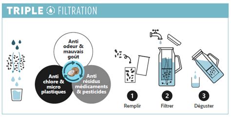 Recharge Naturelle Carafe Filtrante Cookut