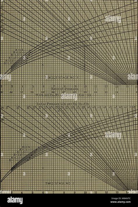 Handbook Of Thermodynamic Tables And Diagrams A Selection Of Tables