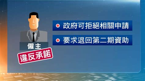 第二期保就業計劃增罰則 僱主大幅裁員後無重新招聘補貼可被收回 Now 新聞