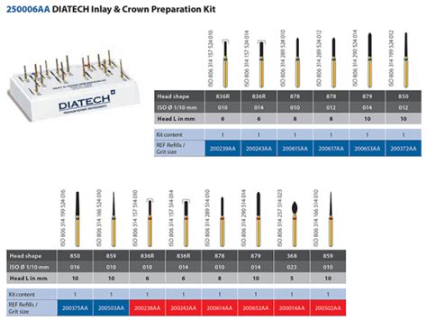 Diatech Inlay Crown Preparation Kit Denta Be