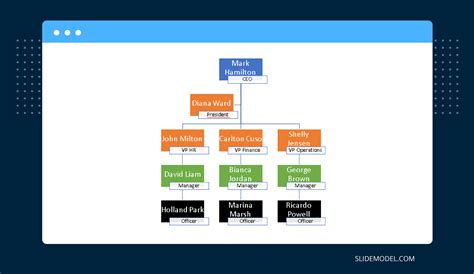 How to Create an Organizational Chart in PowerPoint